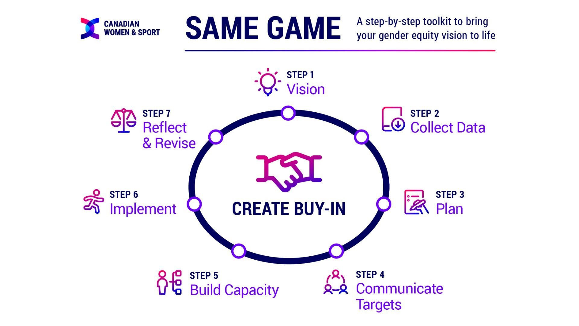 Same Game: A Step-By-Step Toolkit to Bring Your Gender Equality Vision to Life